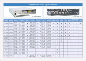 Video Signal Generator